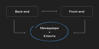 tirmarket