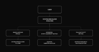 forbes-ukraine-paywall