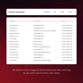 forbes-ukraine-paywall