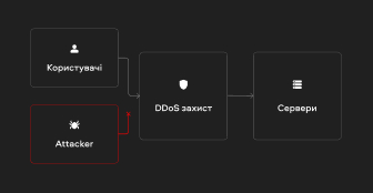 thedigital