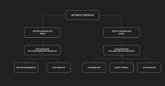forbes-ukraine-paywall