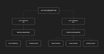 forbes-ukraine-paywall