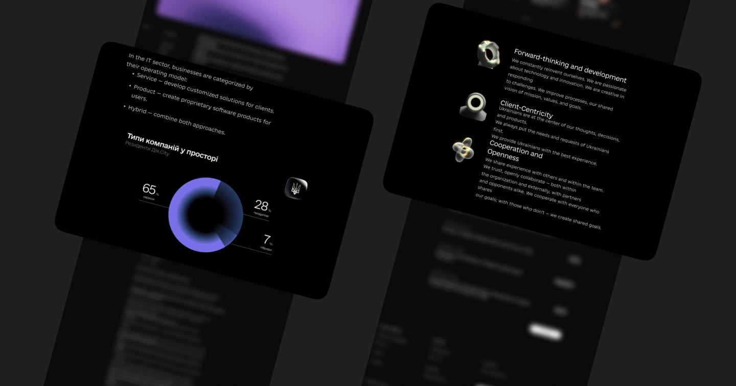 Development requirements — publication interface