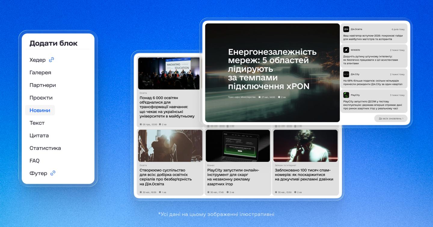 Управління контентом в Published!