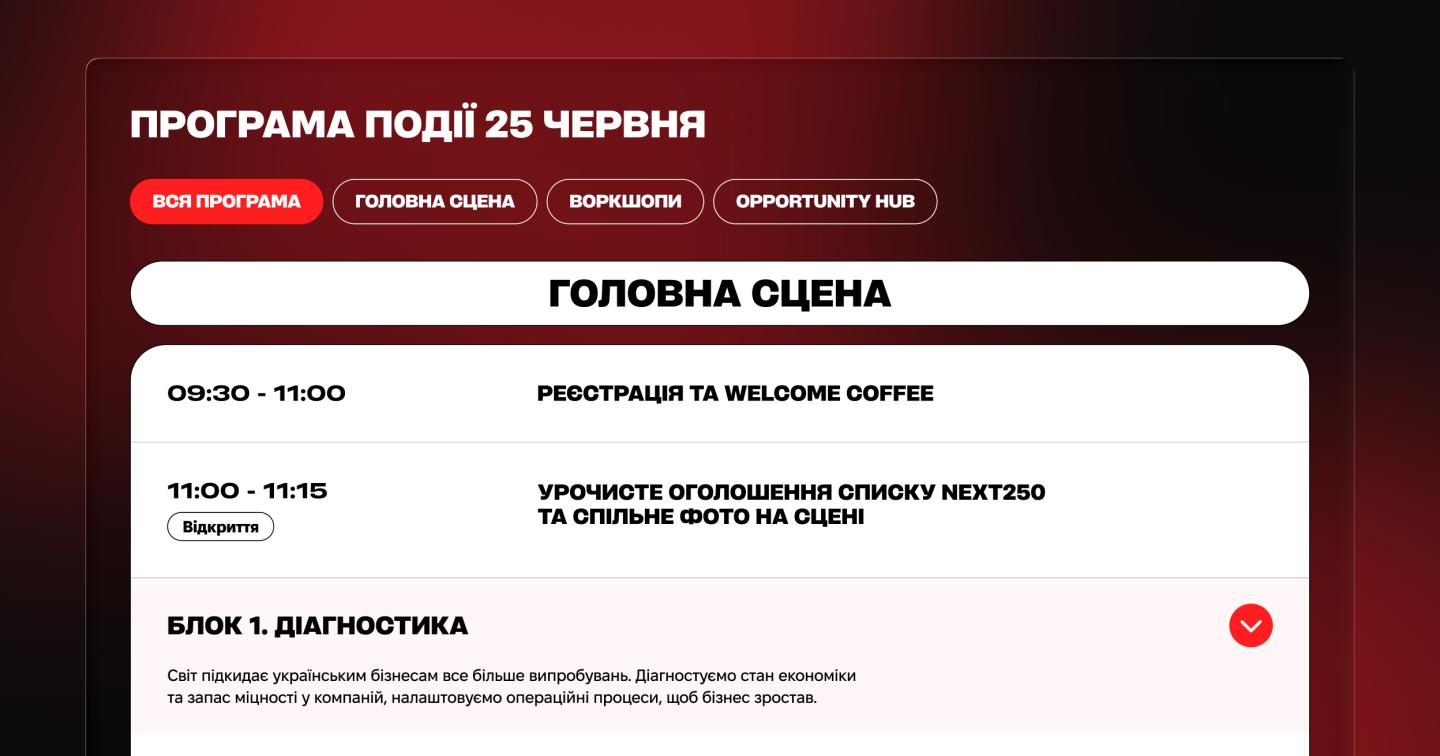 Розклад події