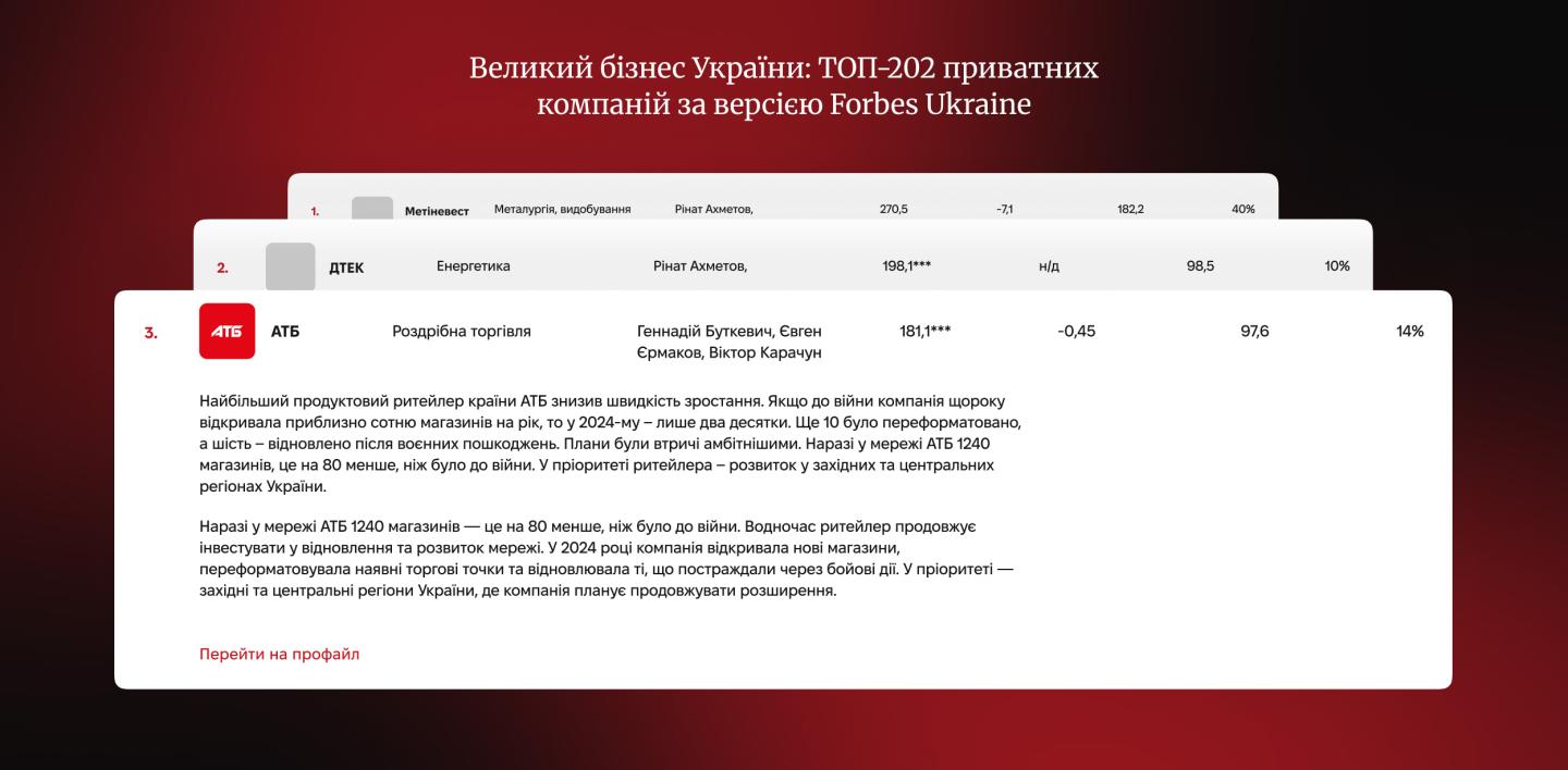 Рейтинг Forbes Ukraine