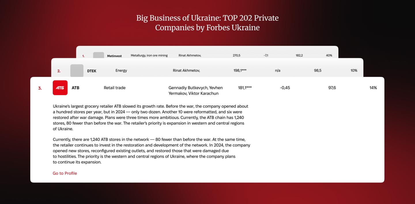Ranking Forbes Ukraine