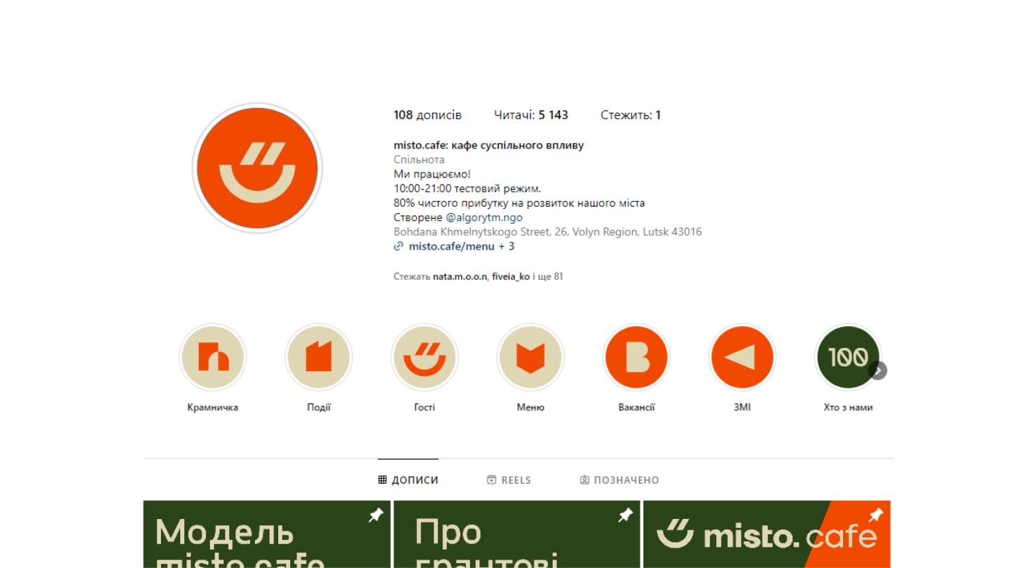 Соцмережі кафе